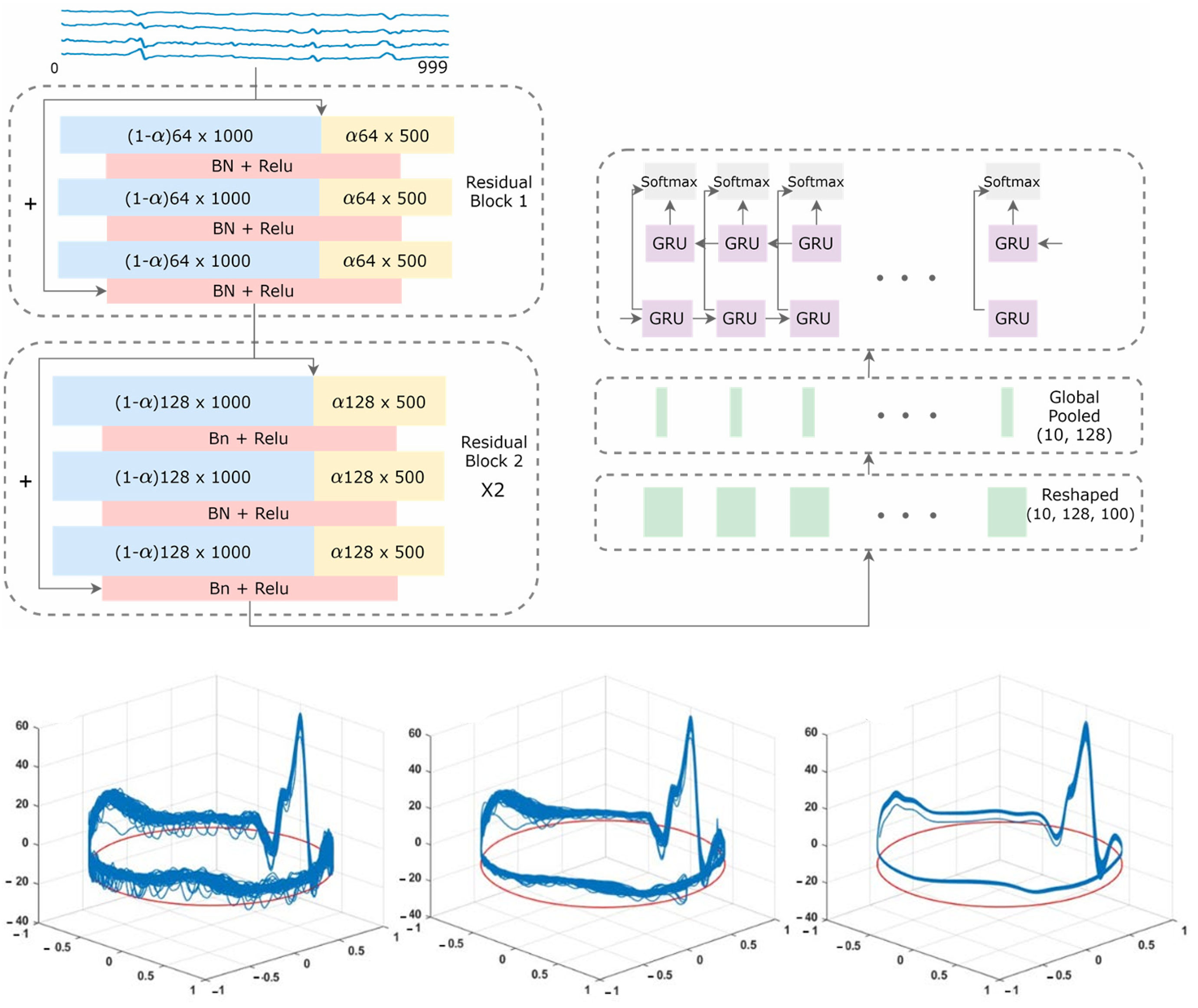 Algorithmic innovations in non-invasive fetal ECG extraction
